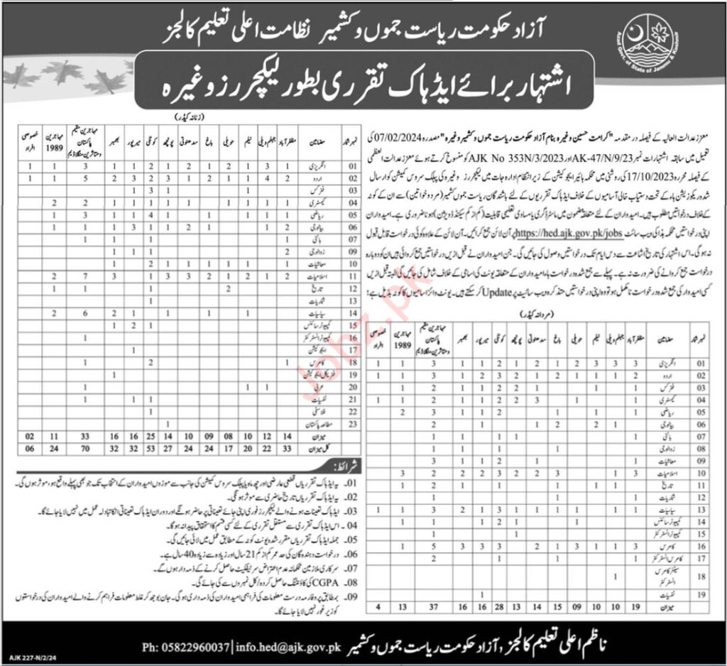 Higher Education Department AJK Jobs 2024 Advertisement