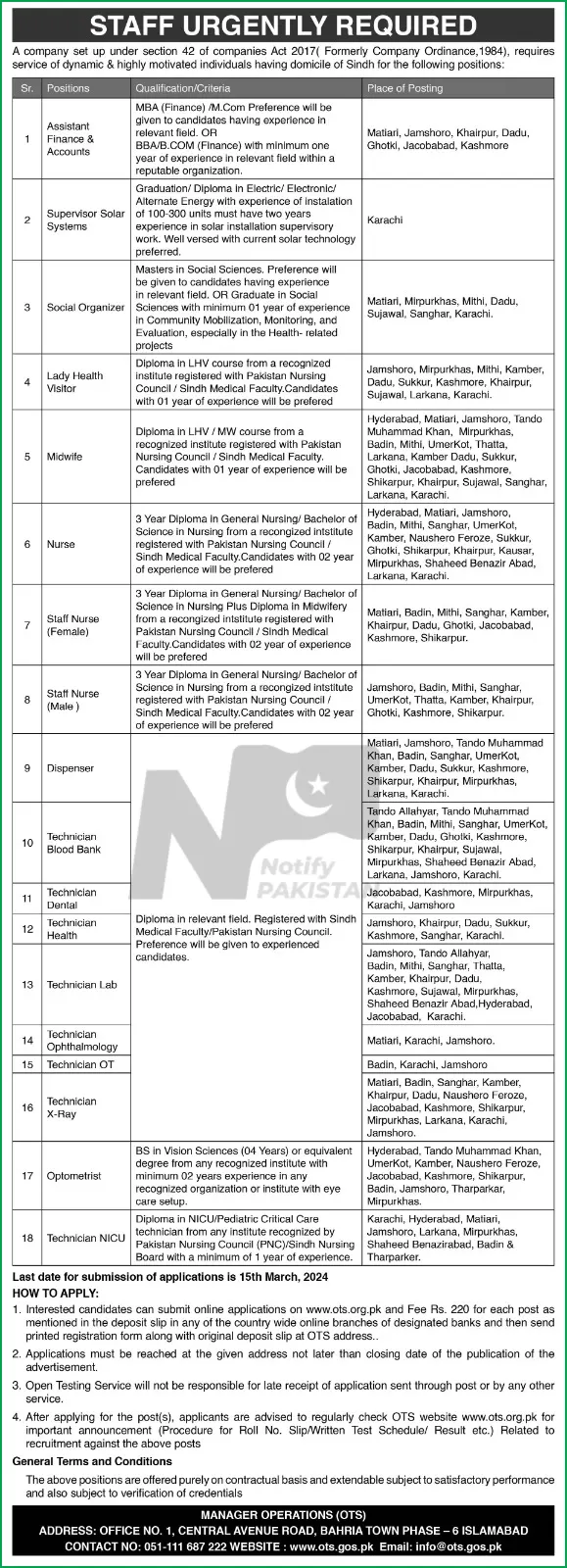 PPHI Sindh Recruitments 2024 Advertisement