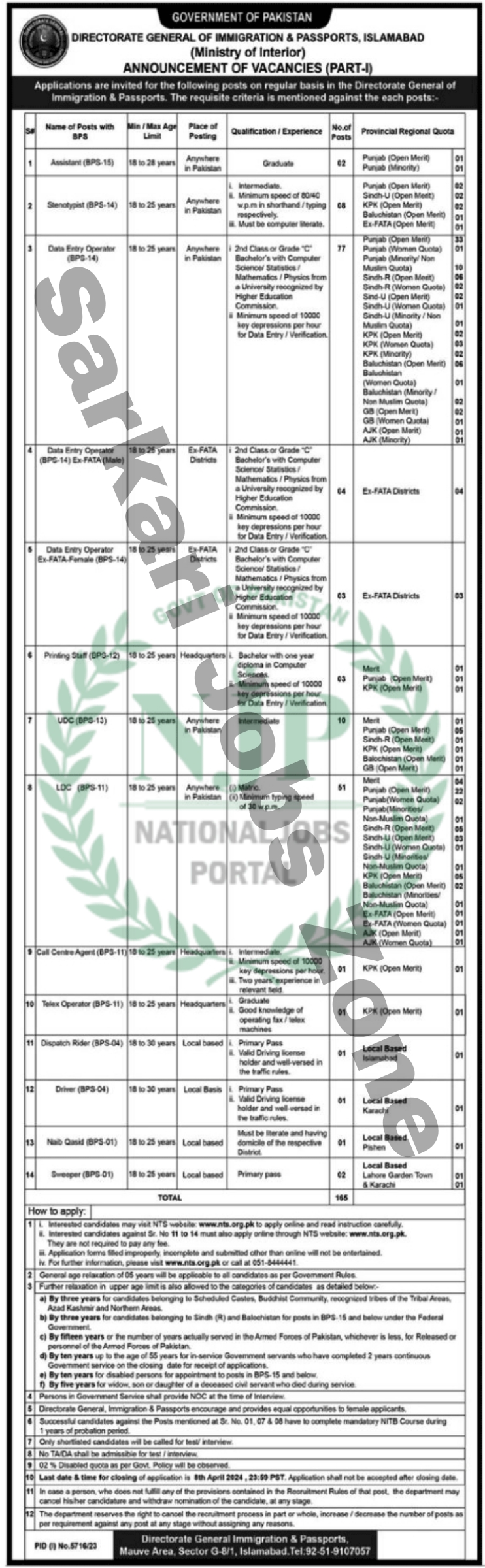 Passport Office Jobs 2024 Latest Advertisement