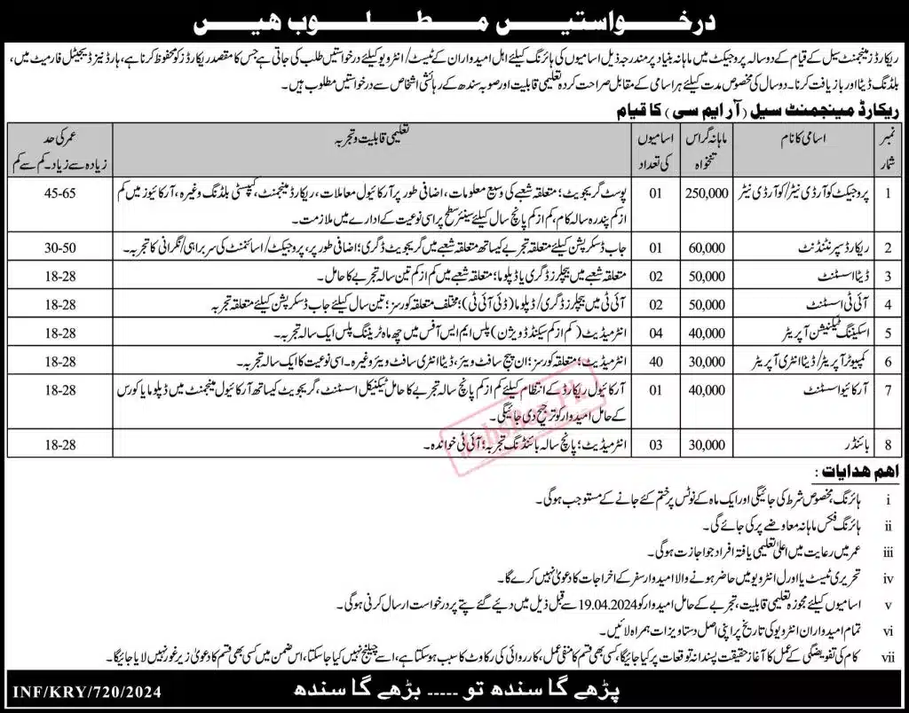 Sindh Record Management Cell Jobs 2024 Latest Advertisement