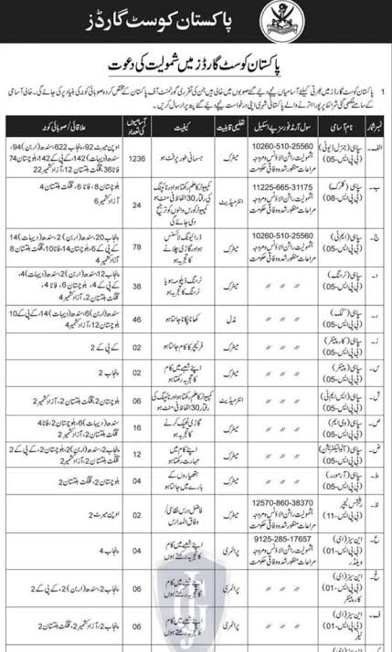 Pakistan Coast Guard Jobs 2024 Sindh latest Advertisement