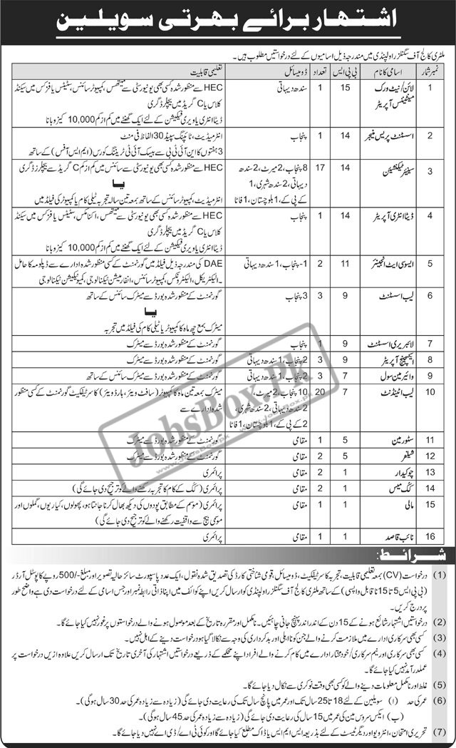 Military College of Signals Rawalpindi Jobs 2024 Latest Advertisement